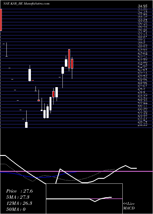  Daily chart KsrFootwear