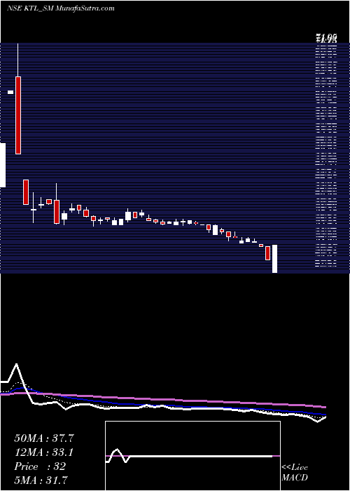  Daily chart KalahridhaanTrendz