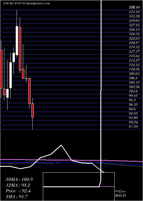  monthly chart KuantumPapers