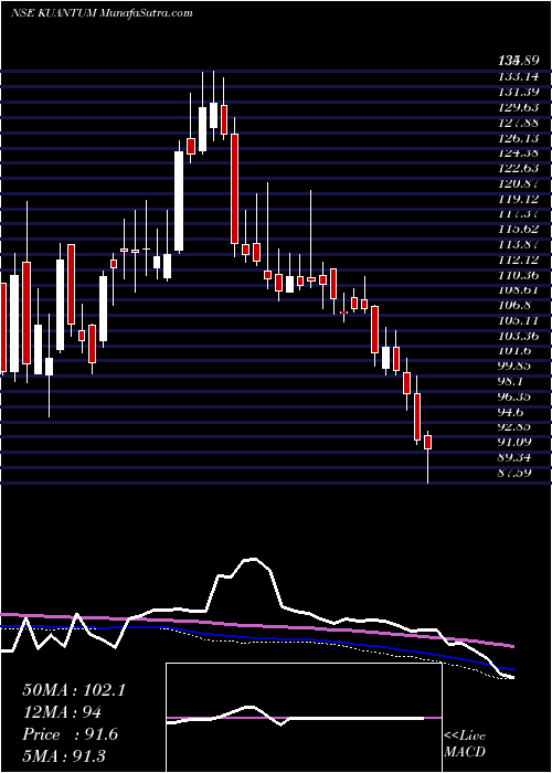  weekly chart KuantumPapers