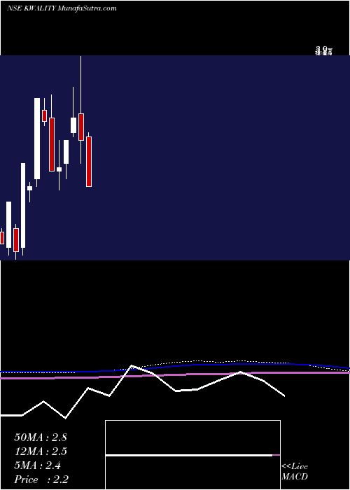  monthly chart Kwality