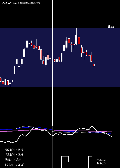  weekly chart Kwality