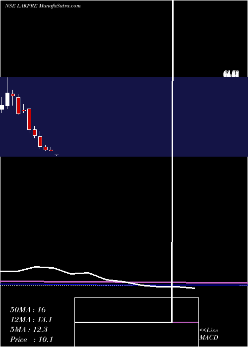  monthly chart LakshmiPrecision