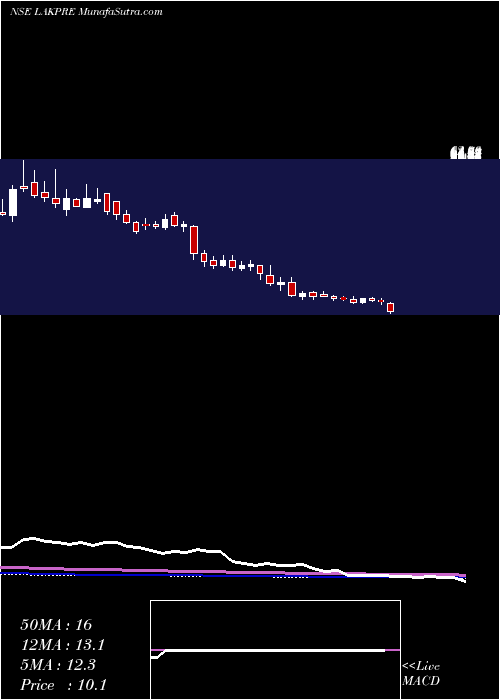  weekly chart LakshmiPrecision