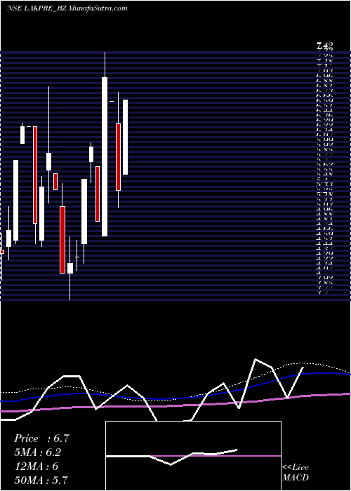  monthly chart LakshmiPre