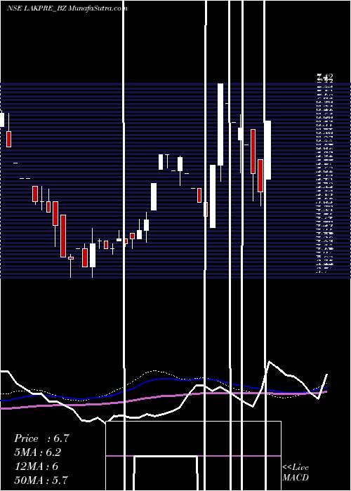  weekly chart LakshmiPre