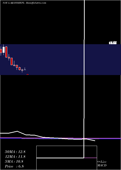  monthly chart LakshmiEnergy