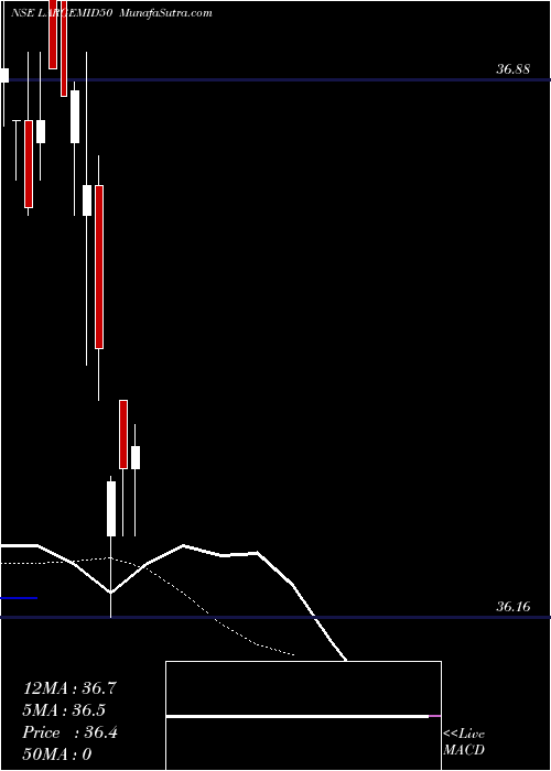  Daily chart MiraeamcLargemid50