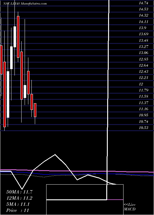  monthly chart LibasDesigns