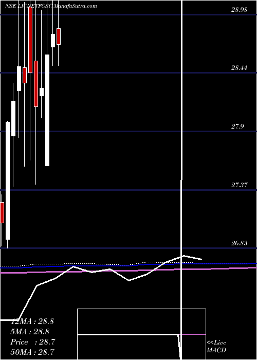  monthly chart LicnamcLicnmfet