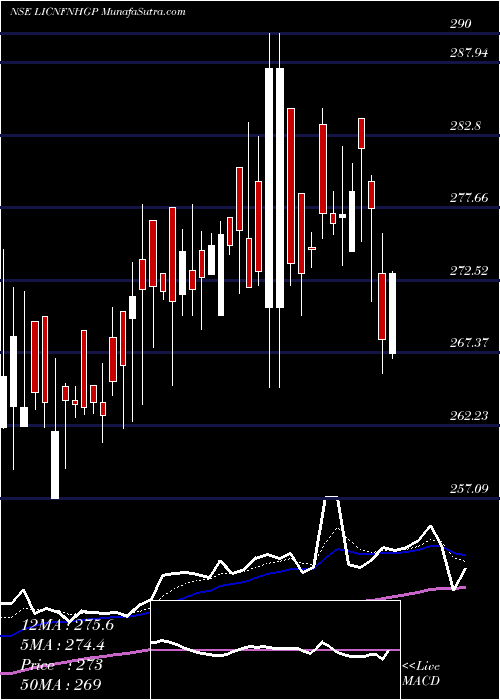  Daily chart LicEtf