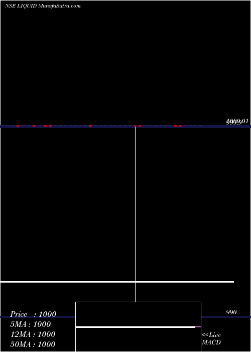  Daily chart Miraeamc - Liquid