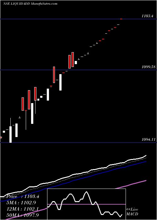  Daily chart DspamcLiquidadd