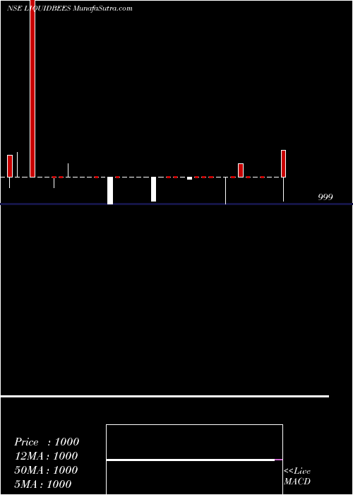  Daily chart GoldmanSachs
