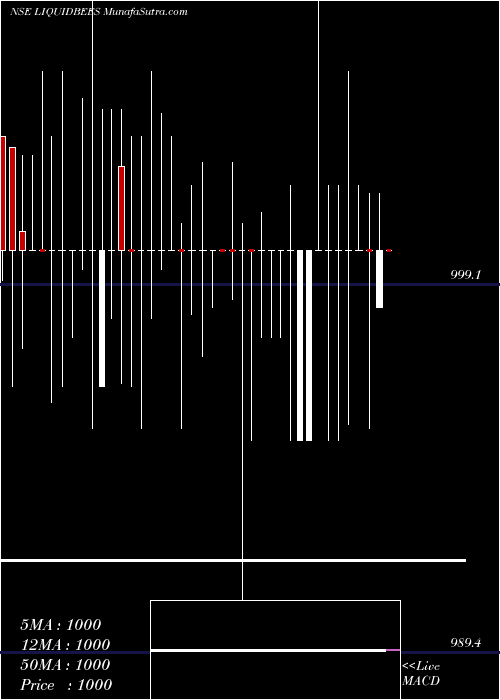  weekly chart GoldmanSachs