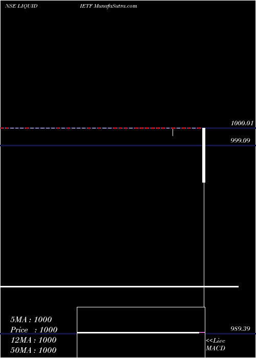  Daily chart IcicipramcIciciliq