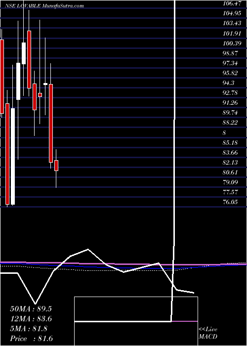  monthly chart LovableLingerie