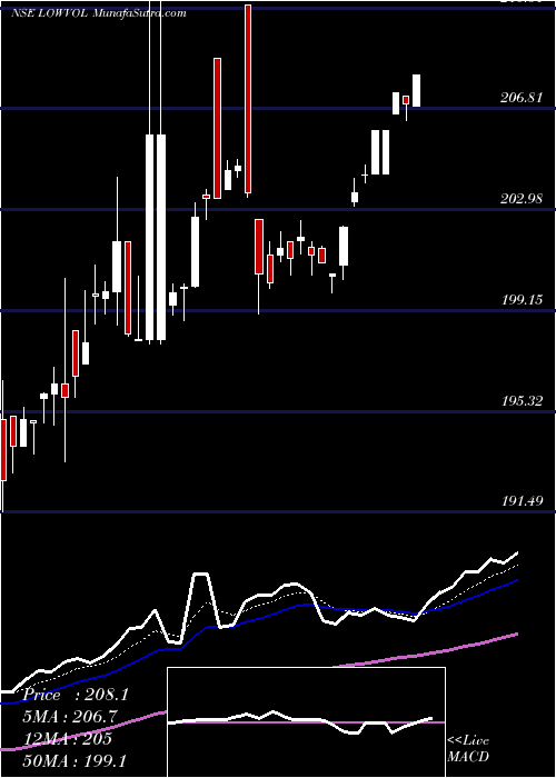  Daily chart Miraeamc - Manv30f