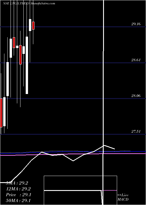  monthly chart NipInd