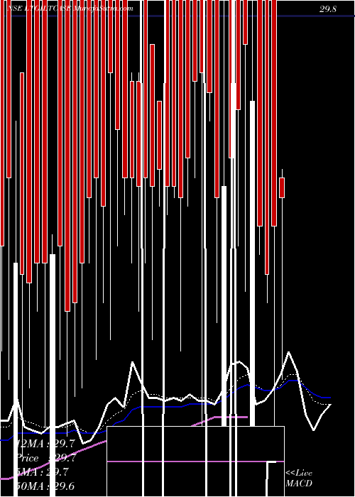  Daily chart ZerodhaamcLtgiltcase