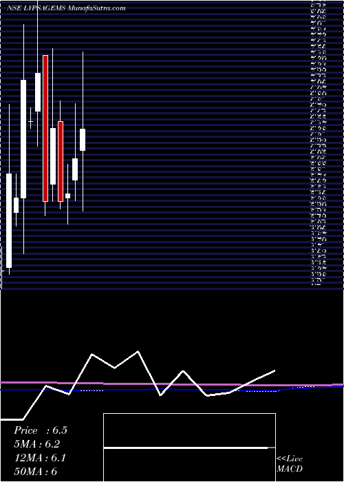  monthly chart LypsaGems