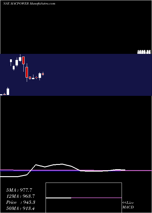  monthly chart MacpowerCnc