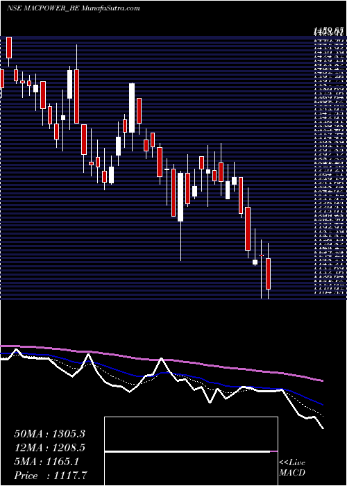  Daily chart MacpowerCnc