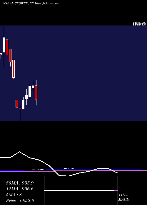  monthly chart MacpowerCnc