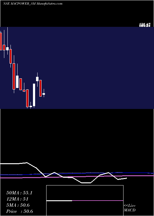  monthly chart MacpowerCnc