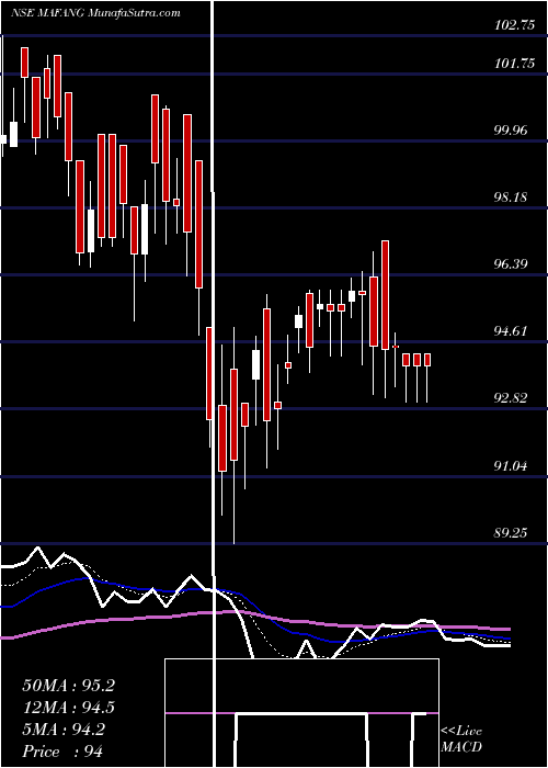  Daily chart MiraeamcMafang