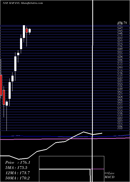  monthly chart MiraeamcMafang