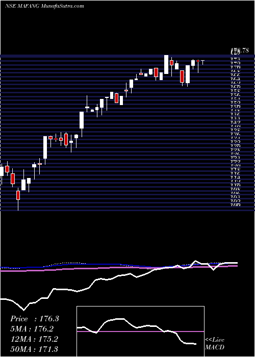  weekly chart MiraeamcMafang