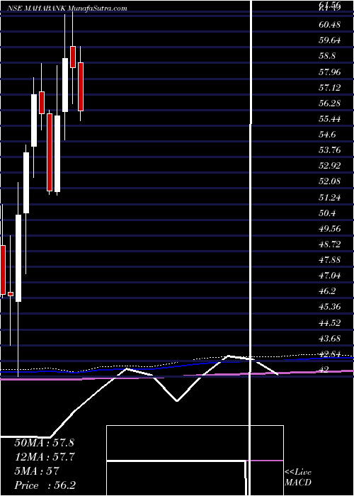  monthly chart BankMaharashtra