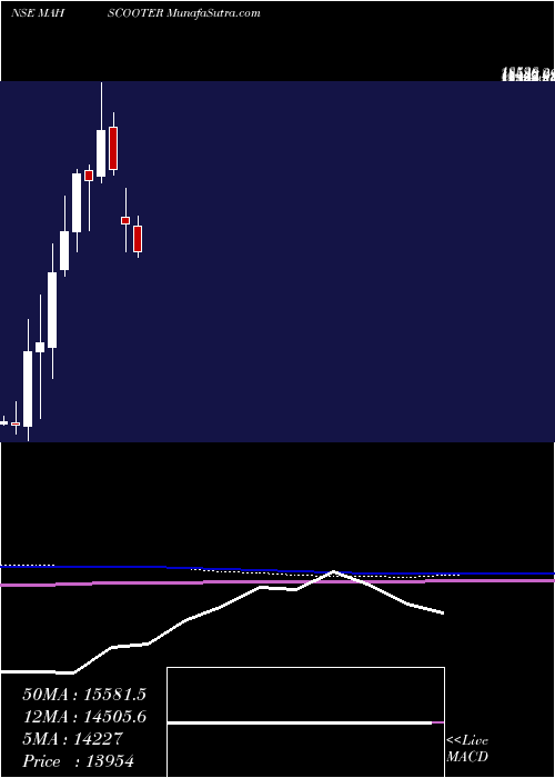  monthly chart MaharashtraScooters