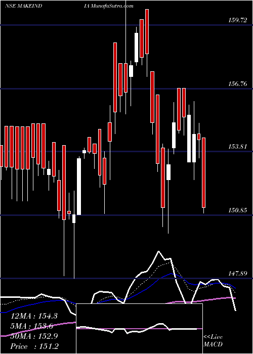  Daily chart Miraeamc - Mamfgetf