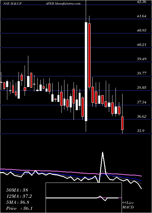  Daily chart MaluPaper
