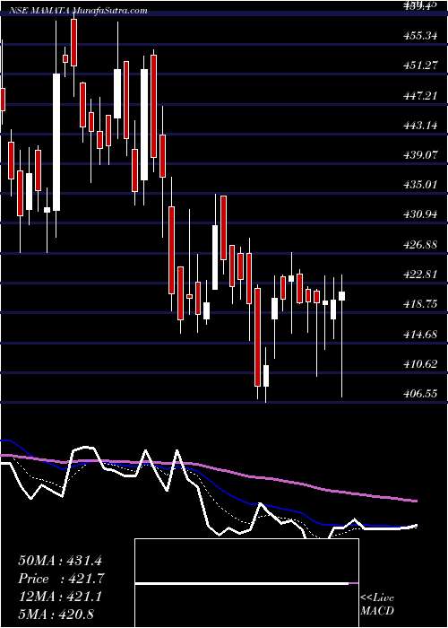  Daily chart MamataMachinery