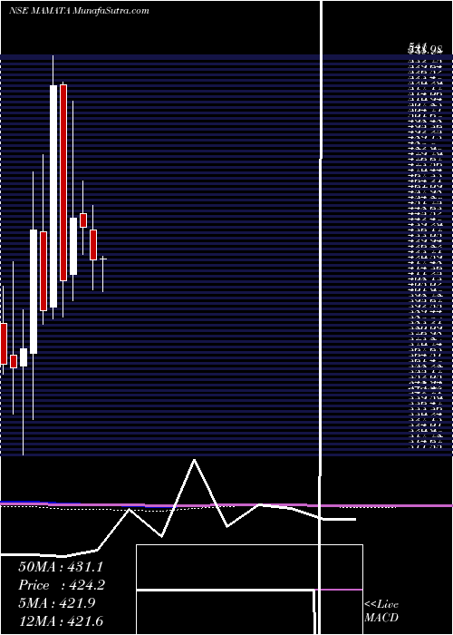  monthly chart MamataMachinery