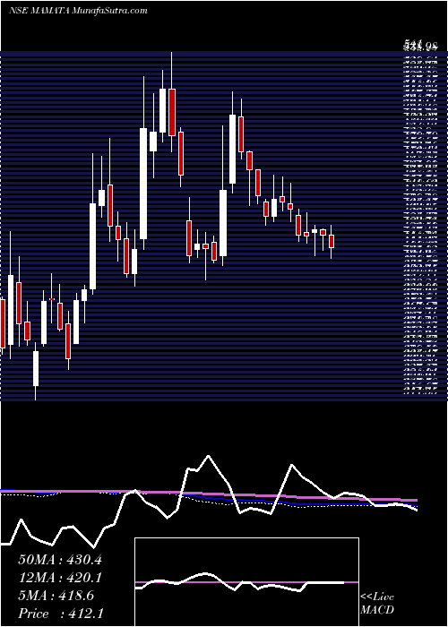  weekly chart MamataMachinery