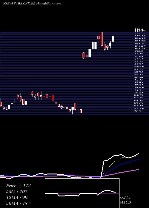  Daily chart Man Coat Metal & Ind Ltd