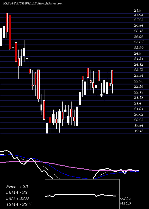  Daily chart ManugraphIndia