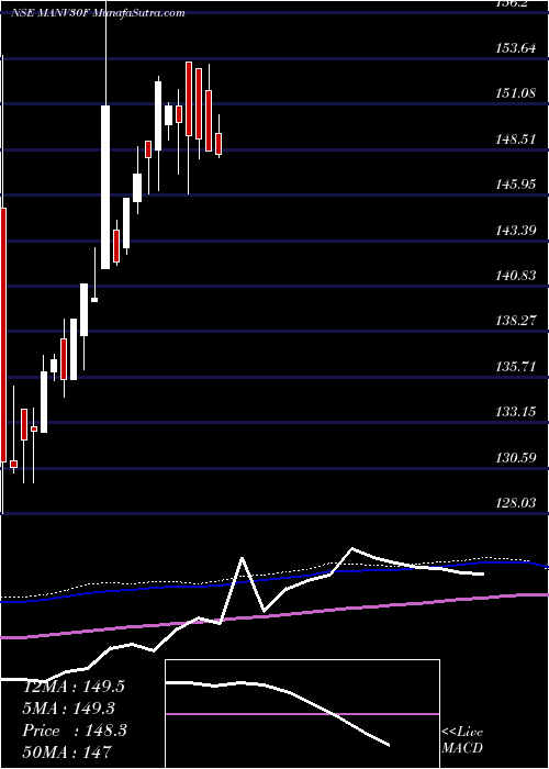  weekly chart MiraeamcManv30f