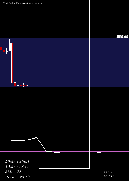  monthly chart MasFinancial