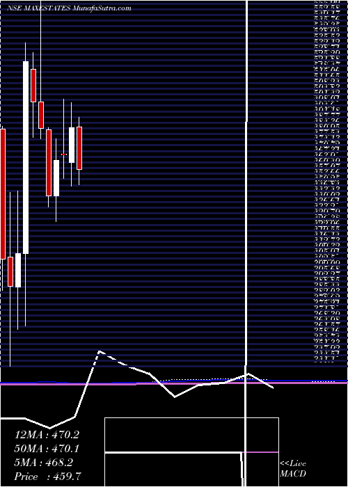  monthly chart MaxEstates