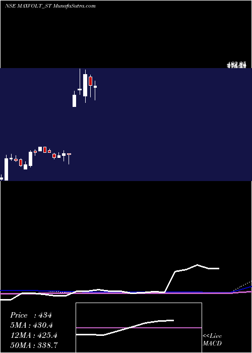  weekly chart MaxvoltEnergy