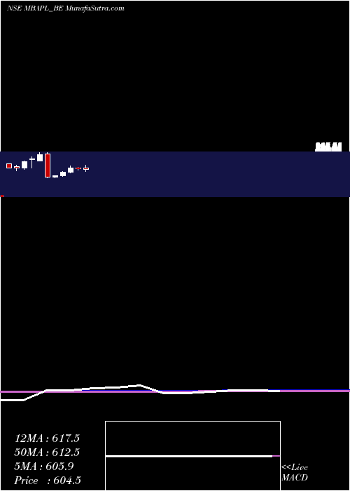  monthly chart MadhyaBharat