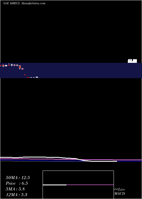  monthly chart McnallyBharat