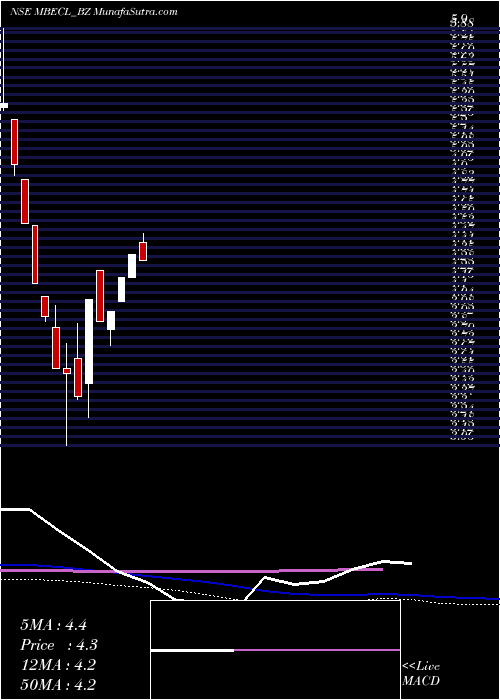  weekly chart McnallyBh