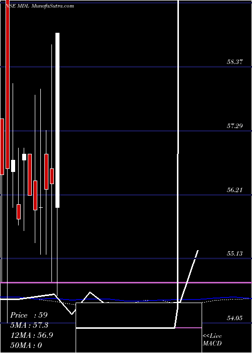  weekly chart MarvelDecor