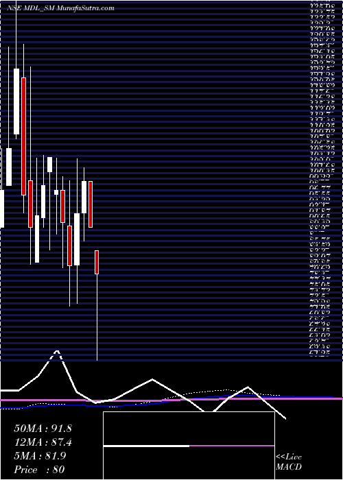  monthly chart MarvelDecor